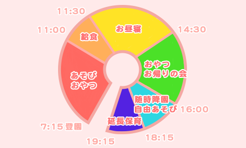 乳児の一日