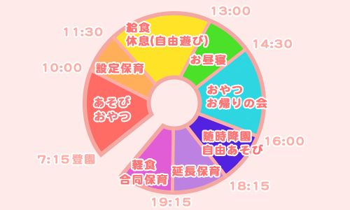 幼児の一日